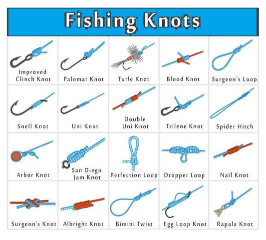 Fishing knots diagram