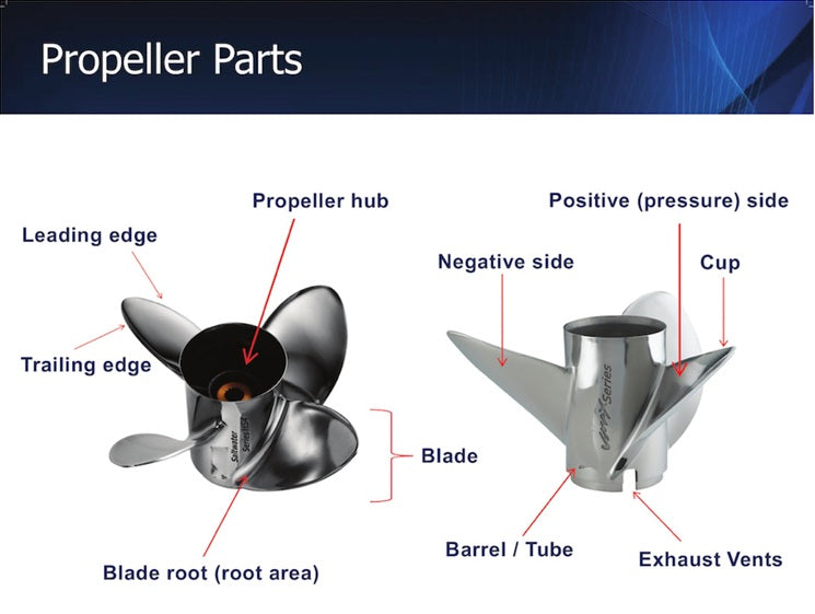 How to Select the Best Boat Propeller | The Online Fishing Store