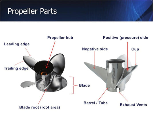 How to Select the Best Boat Propeller | The Online Fishing Store