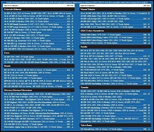 Michigan Wheel 205 XHS II Hub Kit for Volvo SX Sterndrive, 19-Tooth Spline (1994 to Present),