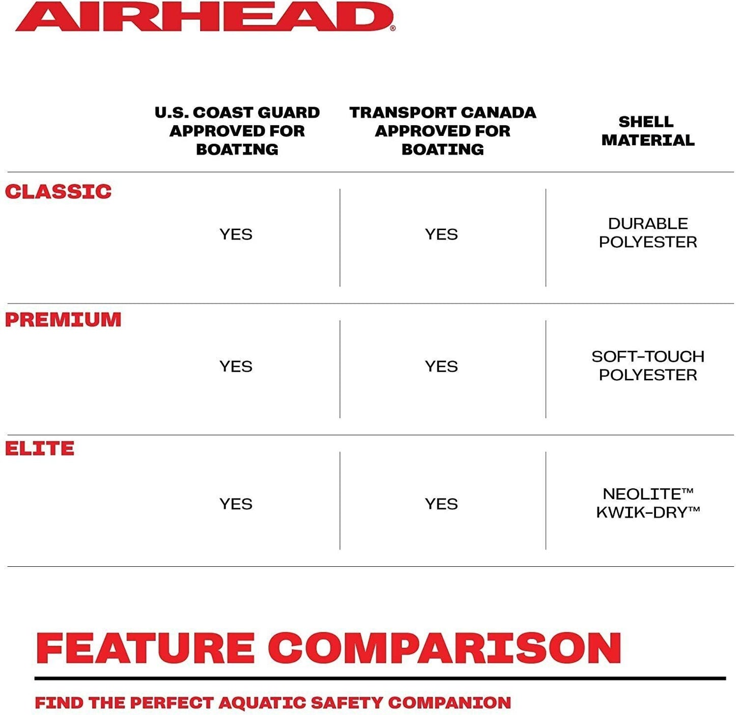 Life VEst AIRHEAD Water Otter Elite- Freedom, White, Regular