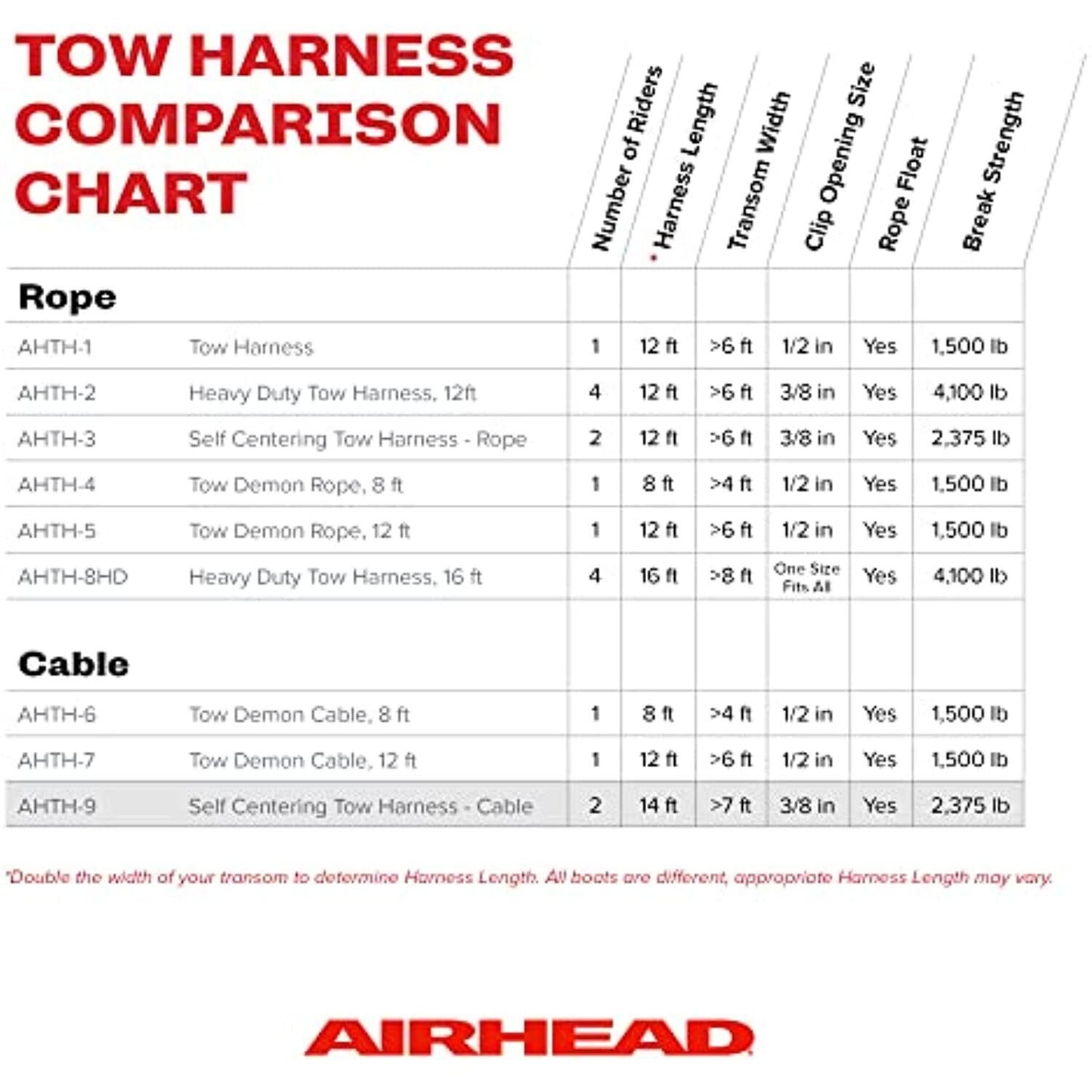 AIRHEAD SELF-CENTERING TOW HARNESS