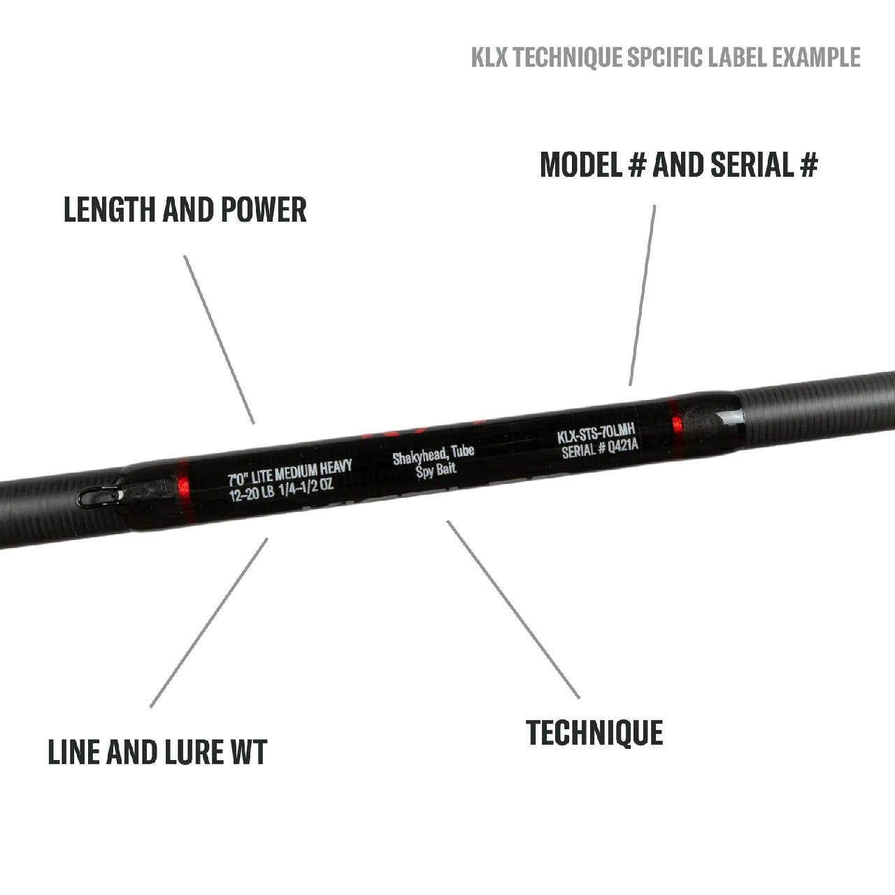 Kistler KLX Dropshot, Finesse Worm Spinning Rod