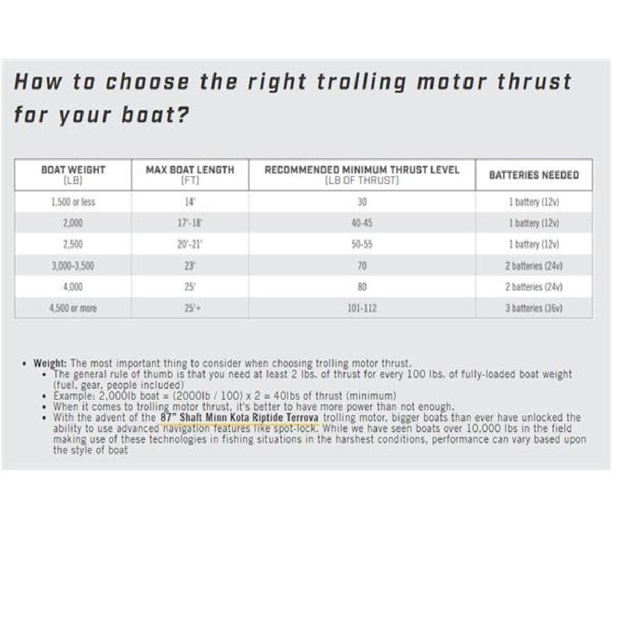 Minn Kota Fortrex 45"- 112# Freshwater Bow Mount Trolling Motor (1368695)