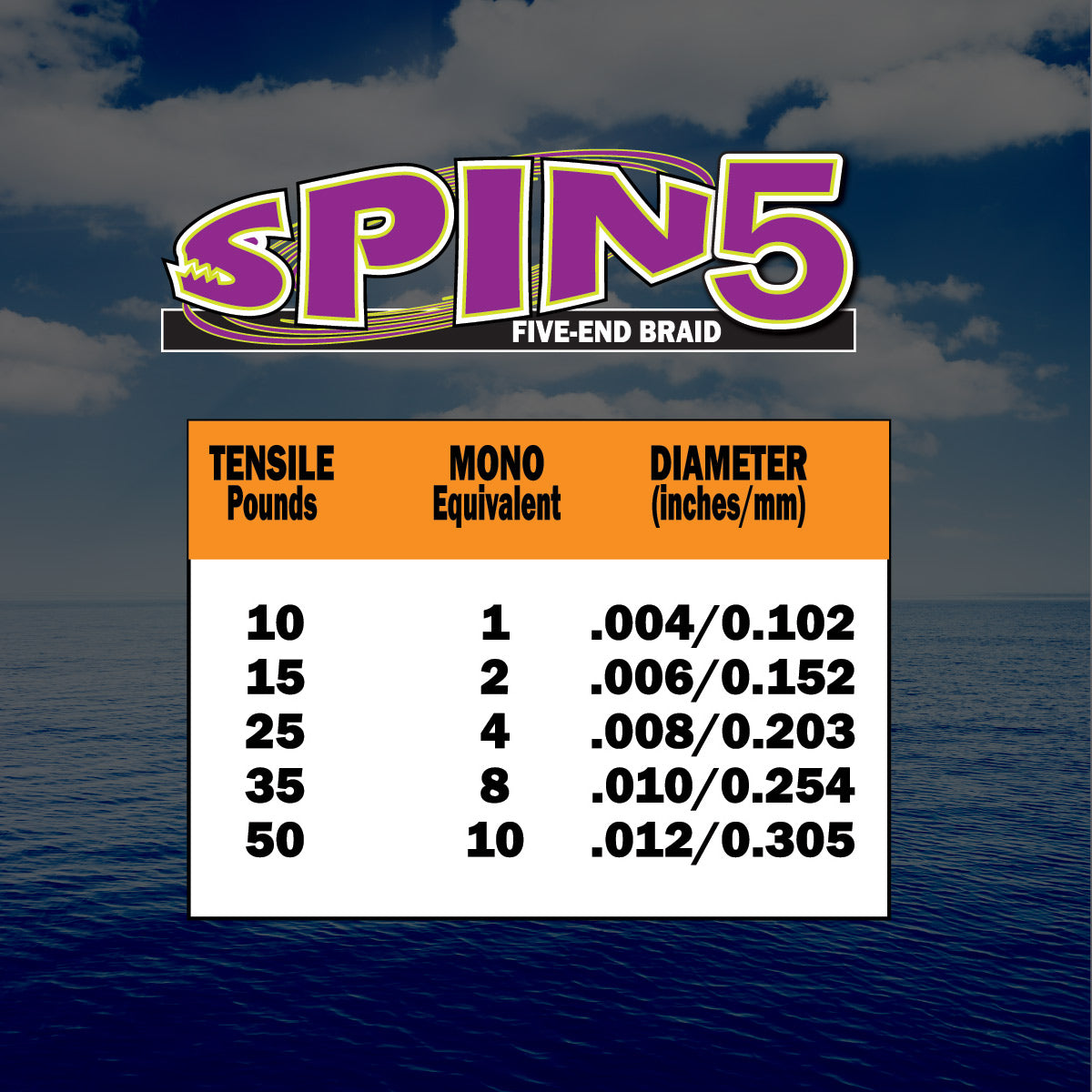 Spin5 Fishing Braid