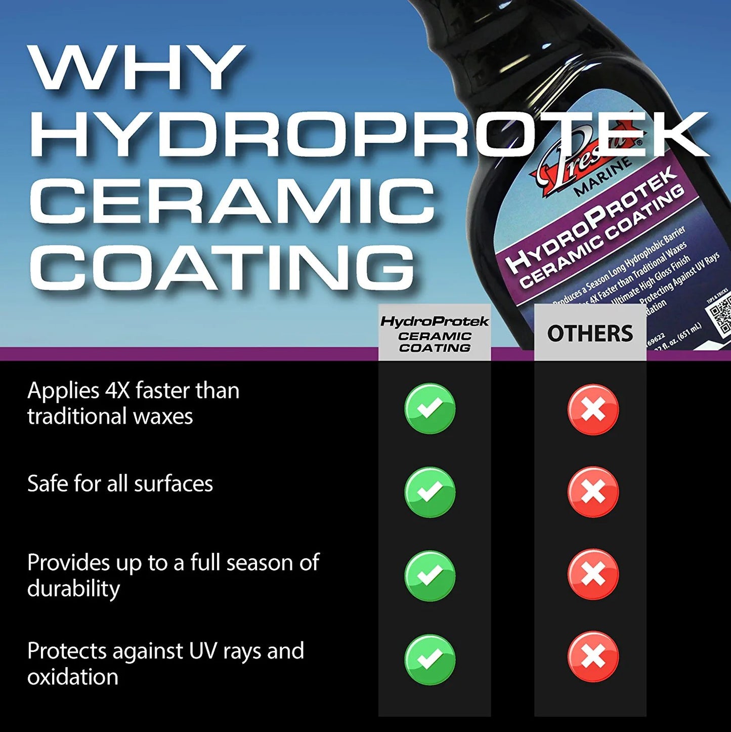 Presta HydroProtek Ceramic Coating - Protectant for Boats & RVs / High Gloss