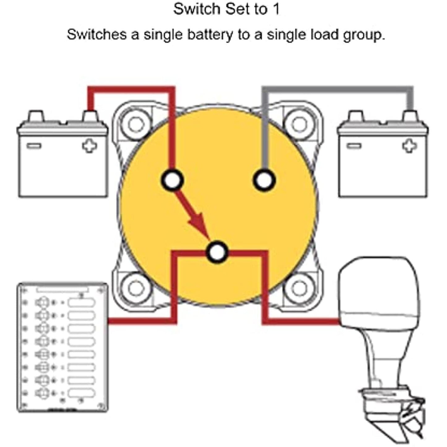 Blue Sea 6008 M-Series Battery Switch 3 Position - Red