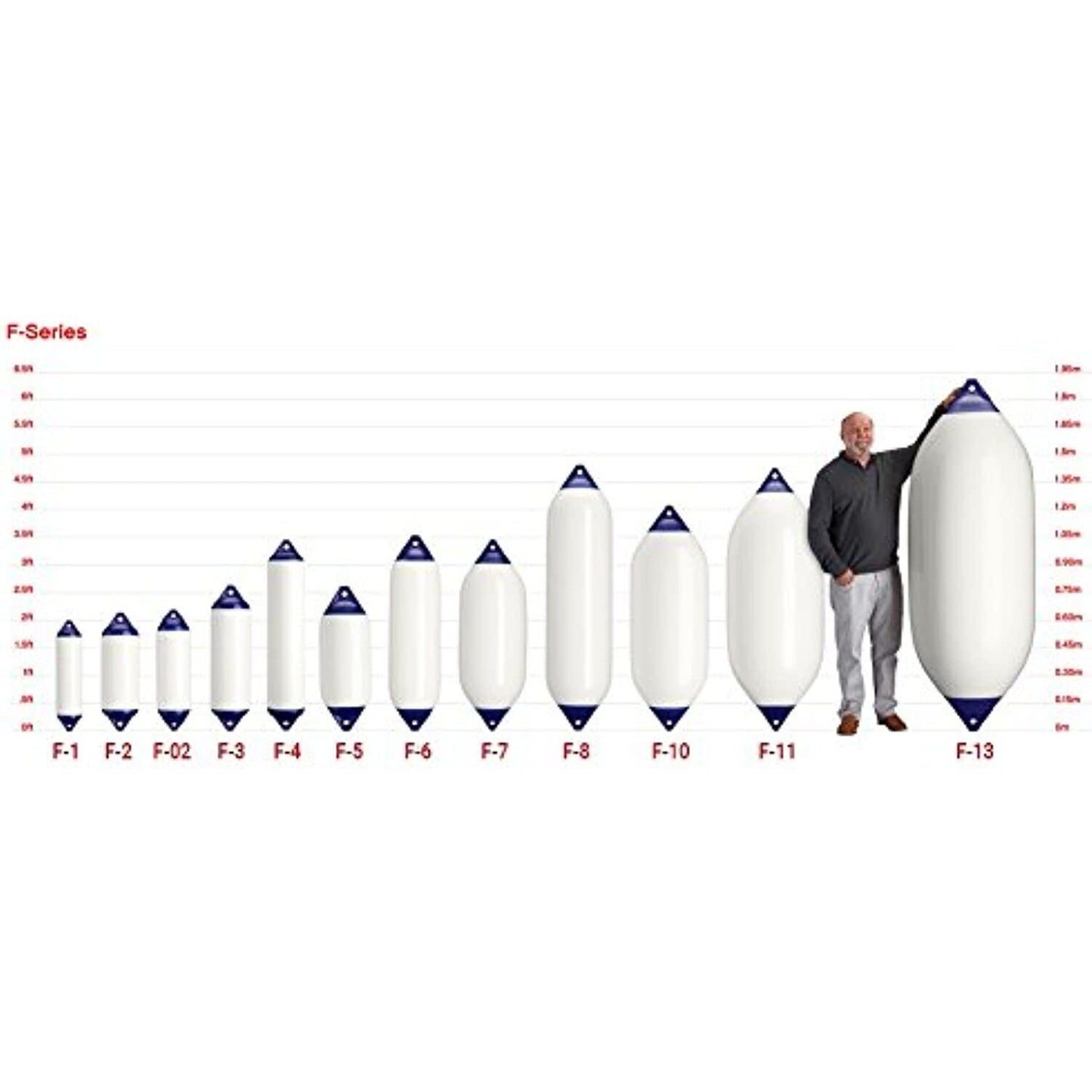 Polyform F-7 Twin Eye Fender 15" x 41" - Black