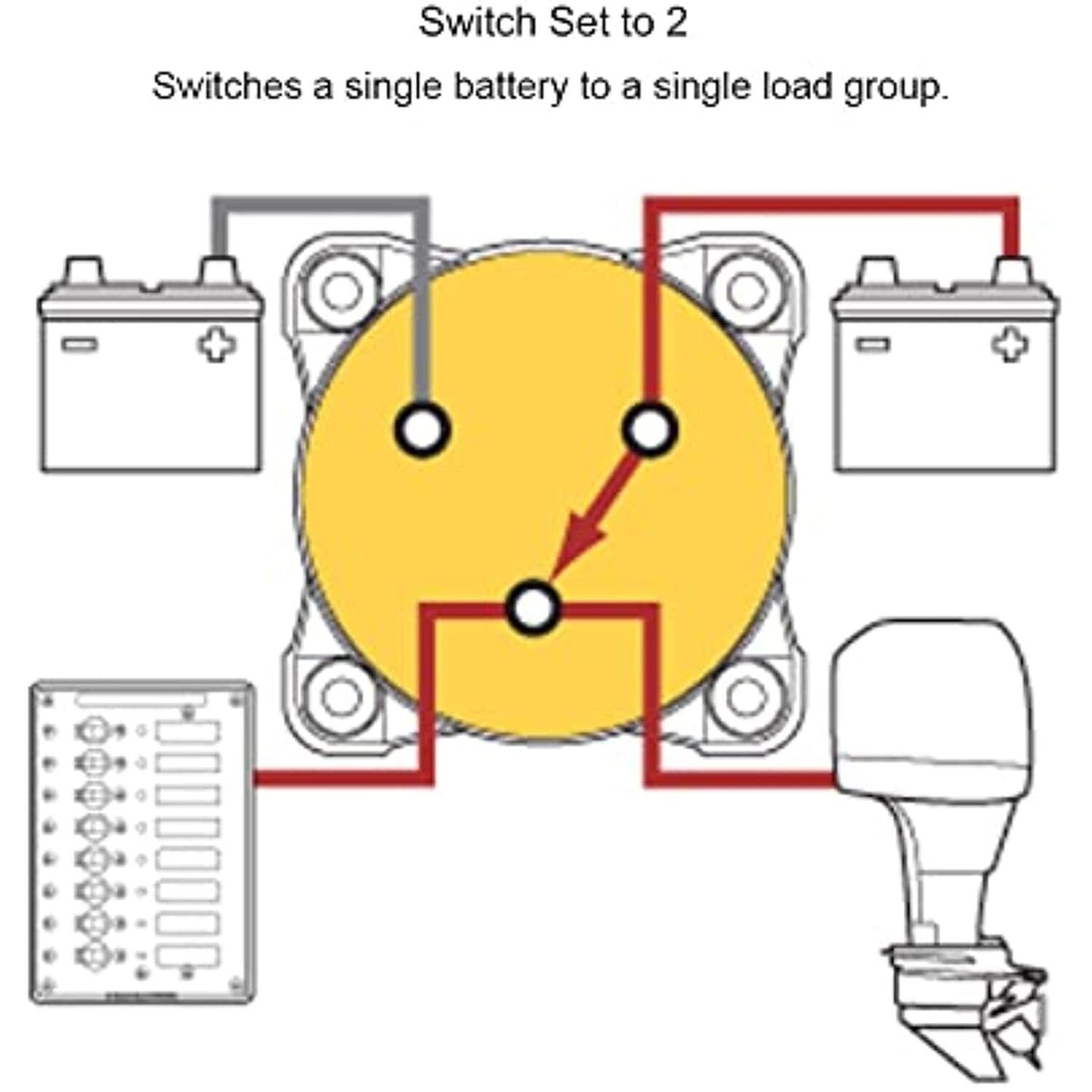 Blue Sea 6008 M-Series Battery Switch 3 Position - Red
