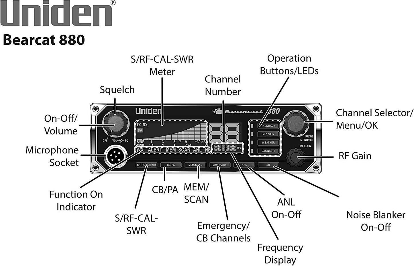 Uniden BEARCAT 980 40- Channel SSB CB Radio- NOAA-7- Color Display