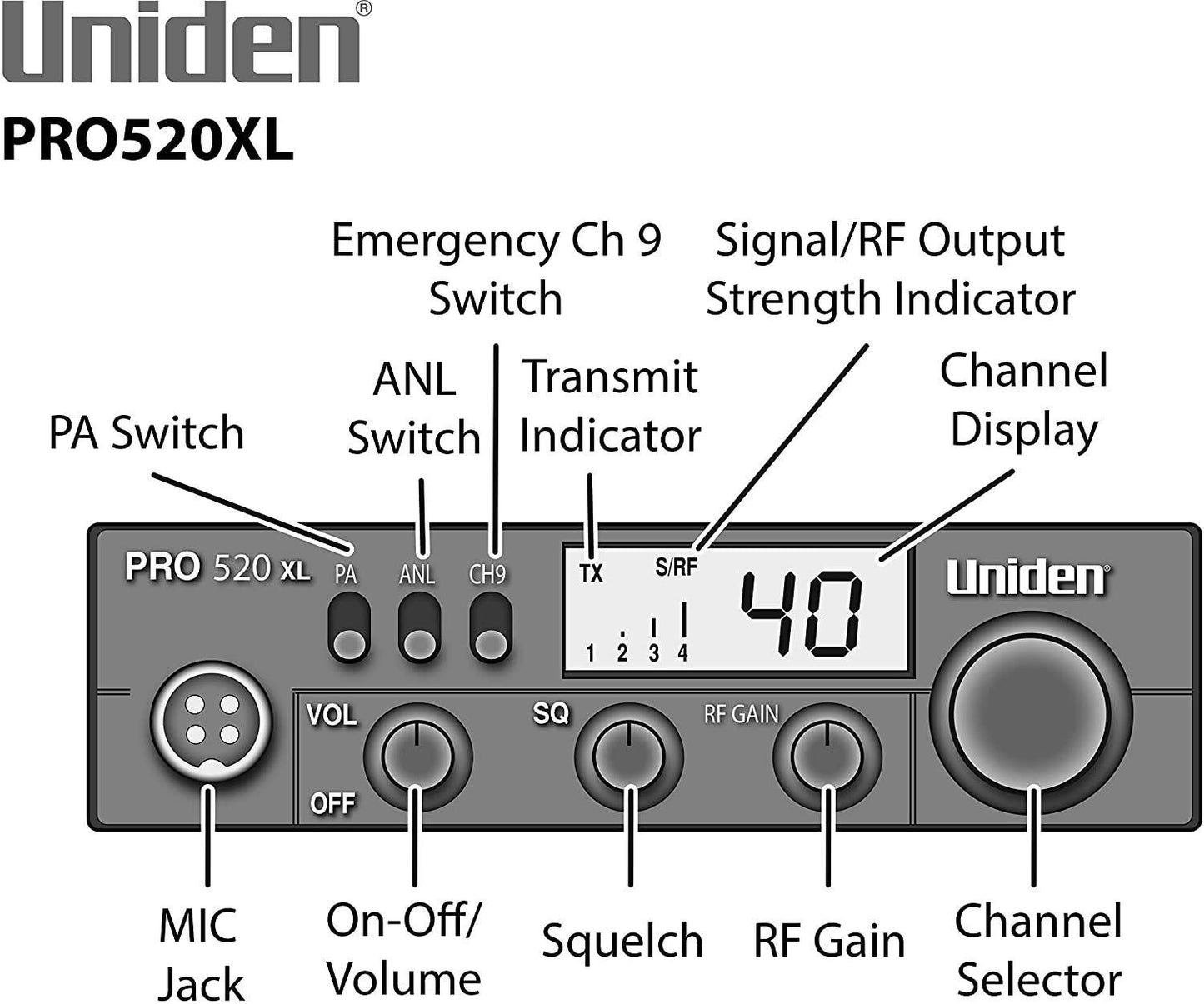 CB Radio Uniden PRO520XL Pro Series 40-Channel CB Radio.