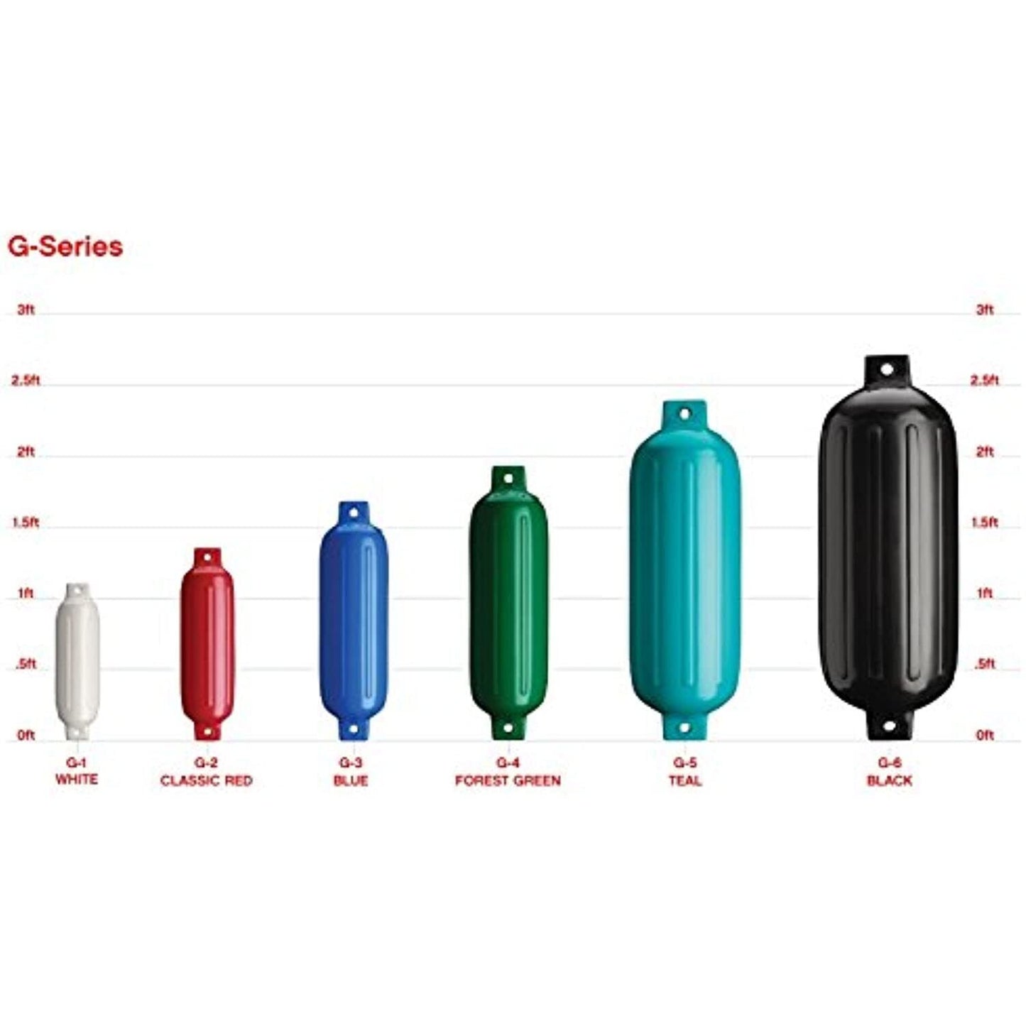 Polyform G-6 Twin Eye Fender 11" x 30" - Black